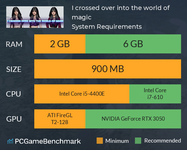 I crossed over into the world of magic System Requirements PC Graph - Can I Run I crossed over into the world of magic