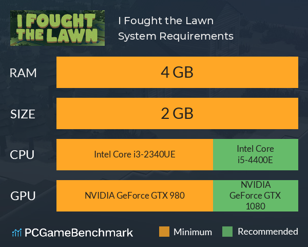 I Fought the Lawn System Requirements PC Graph - Can I Run I Fought the Lawn