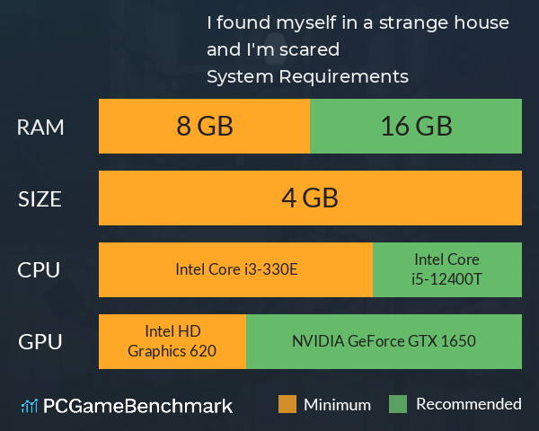 I found myself in a strange house and I'm scared System Requirements PC Graph - Can I Run I found myself in a strange house and I'm scared