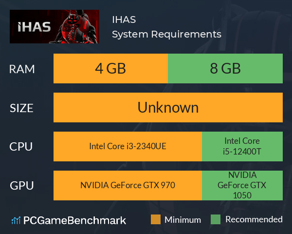 I.H.A.S System Requirements PC Graph - Can I Run I.H.A.S