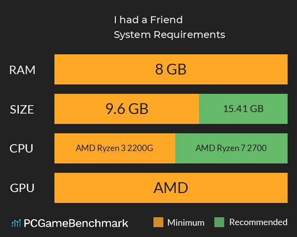 I had a Friend System Requirements PC Graph - Can I Run I had a Friend