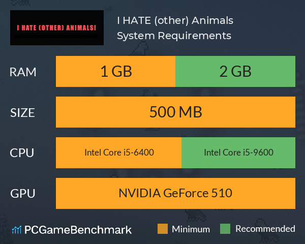 I HATE (other) Animals! System Requirements PC Graph - Can I Run I HATE (other) Animals!