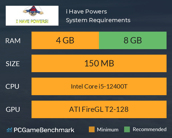 i Have Powers! System Requirements PC Graph - Can I Run i Have Powers!