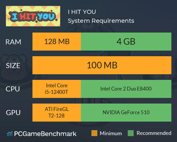 I HIT YOU System Requirements PC Graph - Can I Run I HIT YOU