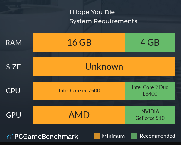 I Hope You Die! System Requirements PC Graph - Can I Run I Hope You Die!