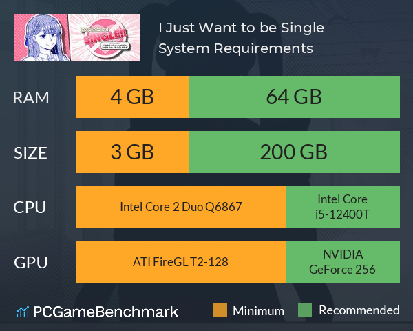 I Just Want to be Single!! System Requirements PC Graph - Can I Run I Just Want to be Single!!