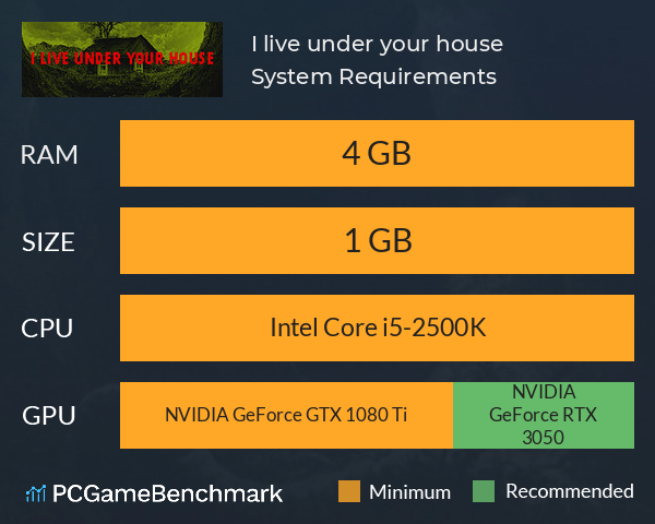 I live under your house. System Requirements PC Graph - Can I Run I live under your house.