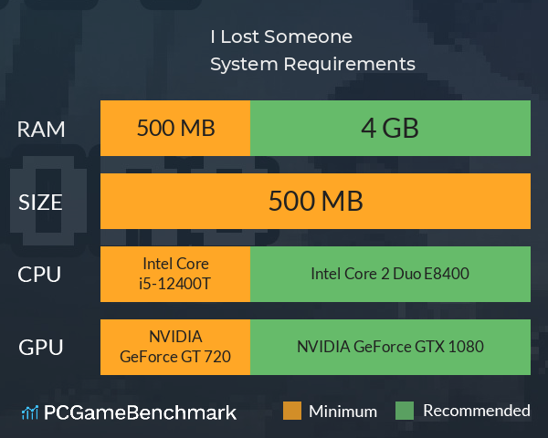 I Lost Someone System Requirements PC Graph - Can I Run I Lost Someone