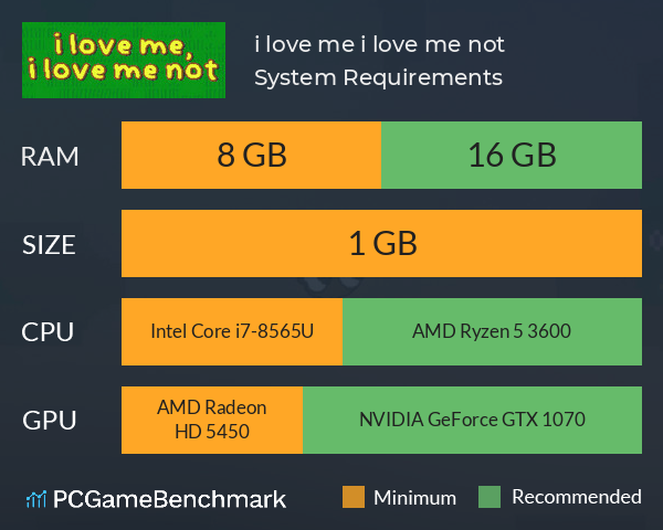 i love me, i love me not System Requirements PC Graph - Can I Run i love me, i love me not