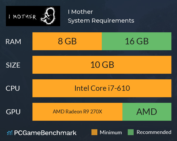 I Mother System Requirements PC Graph - Can I Run I Mother