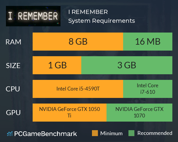 I REMEMBER System Requirements PC Graph - Can I Run I REMEMBER