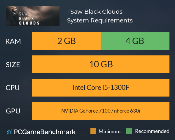 I Saw Black Clouds System Requirements PC Graph - Can I Run I Saw Black Clouds