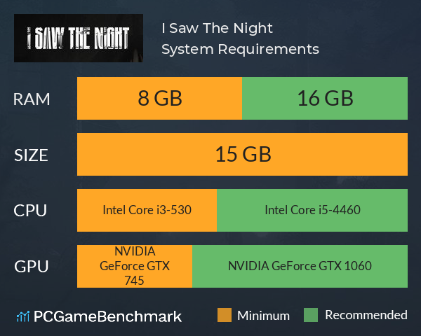 I Saw The Night System Requirements PC Graph - Can I Run I Saw The Night