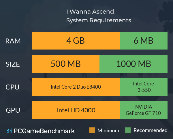 I Wanna Ascend System Requirements PC Graph - Can I Run I Wanna Ascend