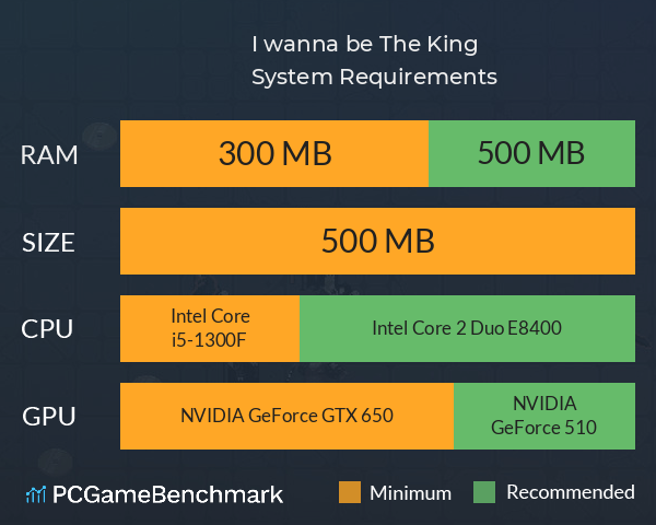 I wanna be The King! System Requirements PC Graph - Can I Run I wanna be The King!