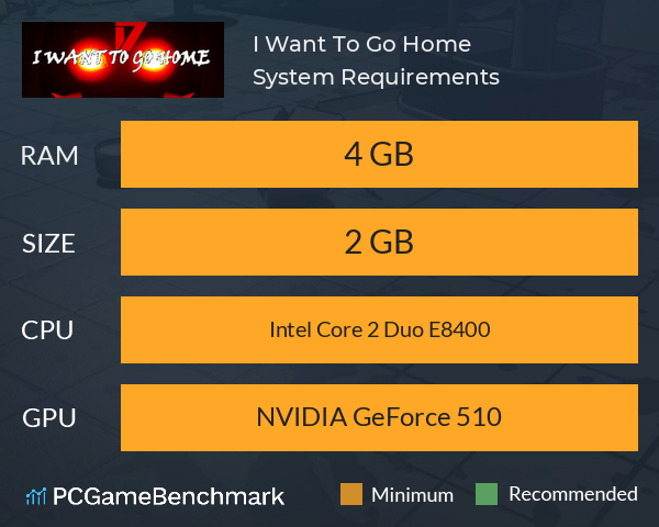 I Want To Go Home System Requirements PC Graph - Can I Run I Want To Go Home