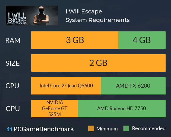 I Will Escape System Requirements PC Graph - Can I Run I Will Escape