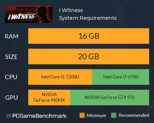 I Witness System Requirements PC Graph - Can I Run I Witness