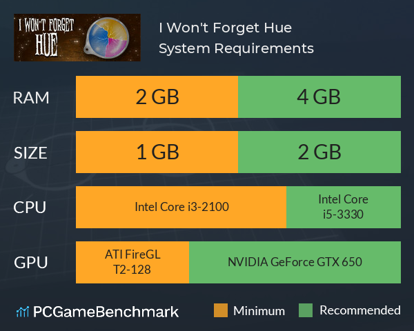 I Won't Forget Hue System Requirements PC Graph - Can I Run I Won't Forget Hue