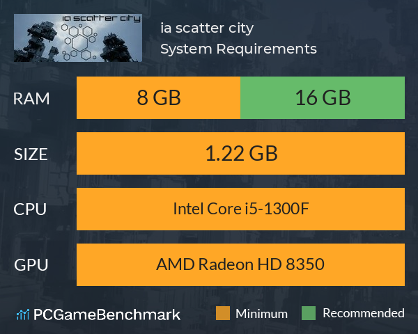 ia scatter city System Requirements PC Graph - Can I Run ia scatter city