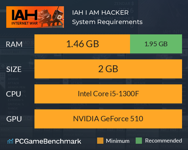 IAH: I AM HACKER System Requirements PC Graph - Can I Run IAH: I AM HACKER