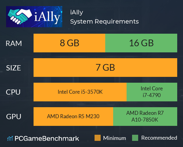 iAlly System Requirements PC Graph - Can I Run iAlly