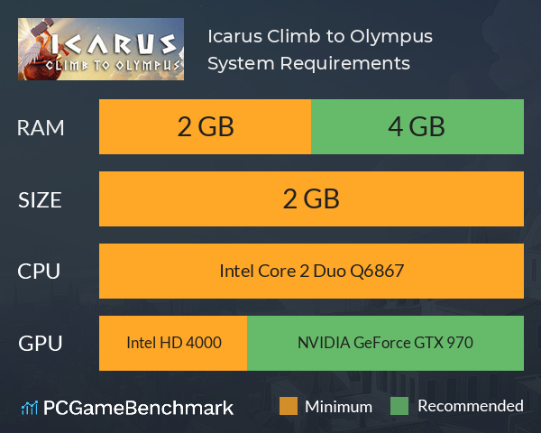 Icarus: Climb to Olympus System Requirements PC Graph - Can I Run Icarus: Climb to Olympus