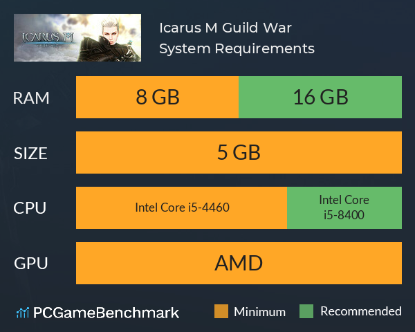 Icarus M: Guild War System Requirements PC Graph - Can I Run Icarus M: Guild War