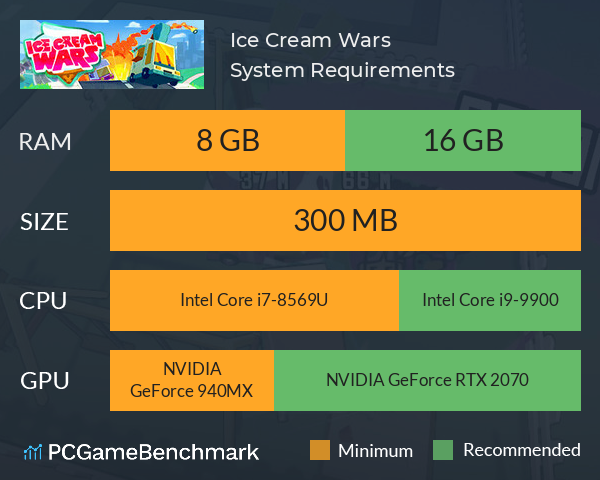 Ice Cream Wars System Requirements PC Graph - Can I Run Ice Cream Wars