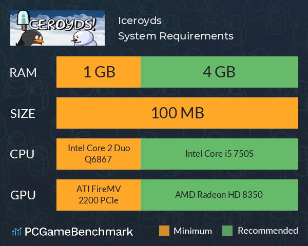 Iceroyds! System Requirements PC Graph - Can I Run Iceroyds!