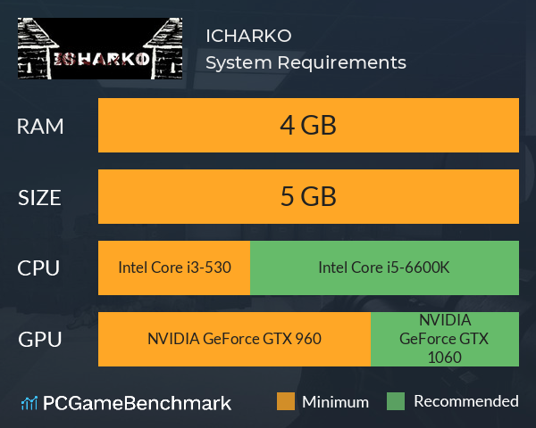 ICHARKO System Requirements PC Graph - Can I Run ICHARKO