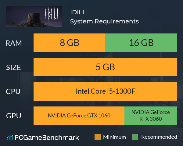 IDILI System Requirements PC Graph - Can I Run IDILI