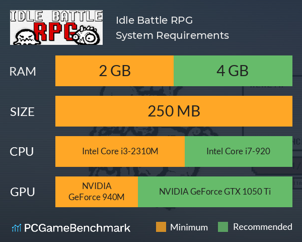 Idle Battle RPG System Requirements PC Graph - Can I Run Idle Battle RPG