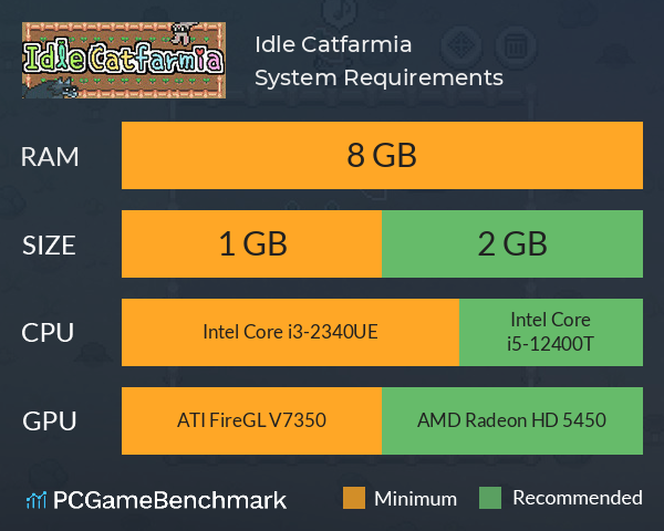 Idle Catfarmia System Requirements PC Graph - Can I Run Idle Catfarmia