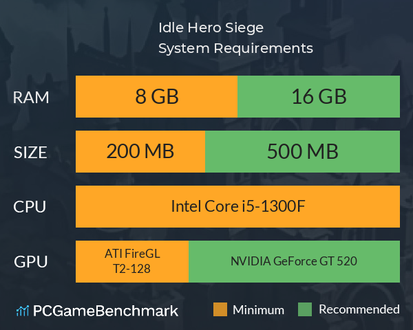 Idle Hero Siege System Requirements PC Graph - Can I Run Idle Hero Siege