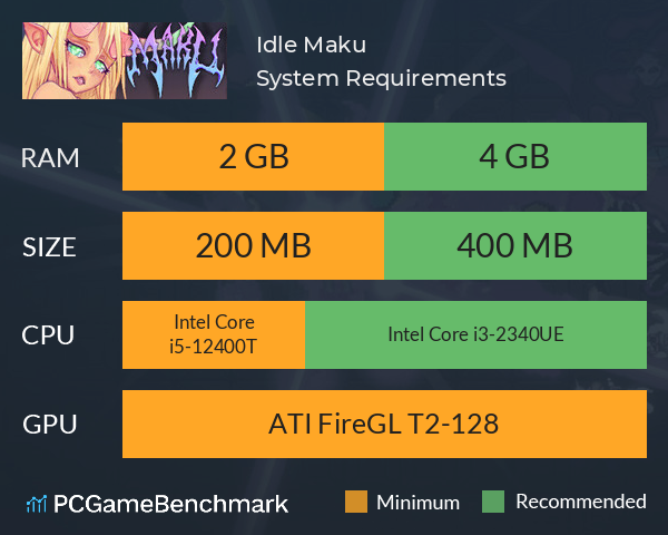 Idle Maku System Requirements PC Graph - Can I Run Idle Maku