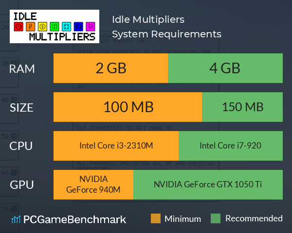 Idle: Multipliers System Requirements PC Graph - Can I Run Idle: Multipliers