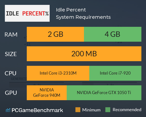 Idle Percent System Requirements PC Graph - Can I Run Idle Percent