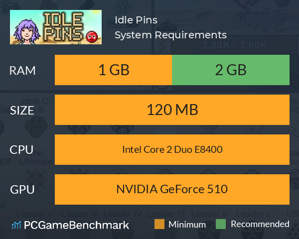 Idle Pins System Requirements PC Graph - Can I Run Idle Pins