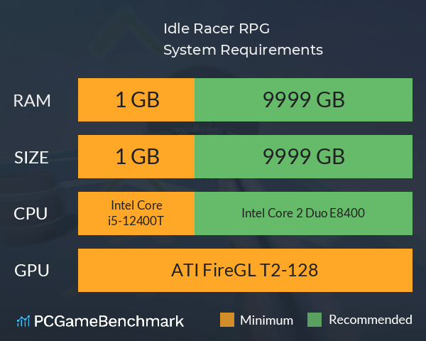 Idle Racer RPG System Requirements PC Graph - Can I Run Idle Racer RPG