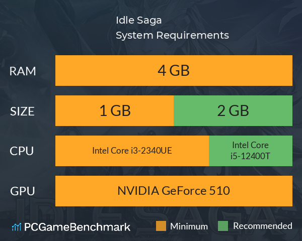 Idle Saga System Requirements PC Graph - Can I Run Idle Saga