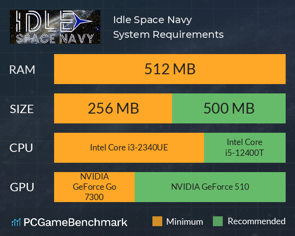 Idle Space Navy System Requirements PC Graph - Can I Run Idle Space Navy