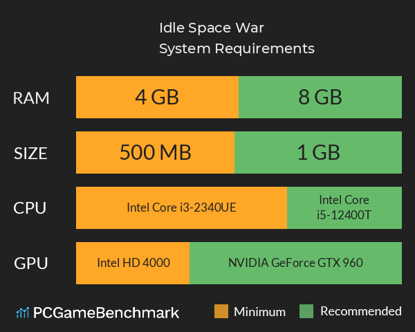 Idle Space War System Requirements PC Graph - Can I Run Idle Space War