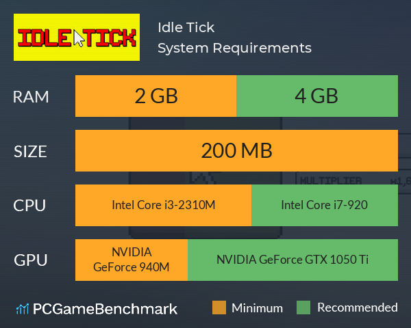 Idle Tick System Requirements PC Graph - Can I Run Idle Tick