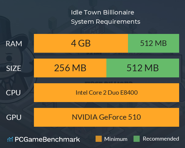 Idle Town Billionaire System Requirements PC Graph - Can I Run Idle Town Billionaire