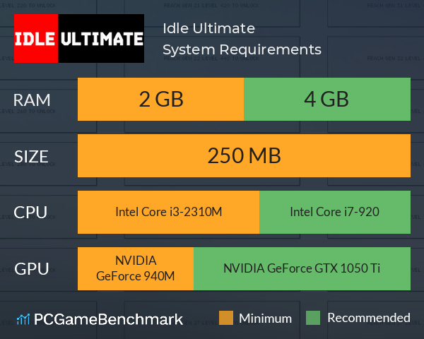 Idle Ultimate System Requirements PC Graph - Can I Run Idle Ultimate