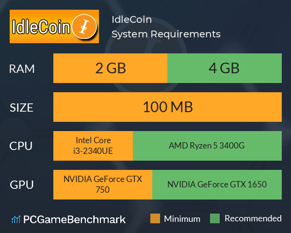 IdleCoin System Requirements PC Graph - Can I Run IdleCoin