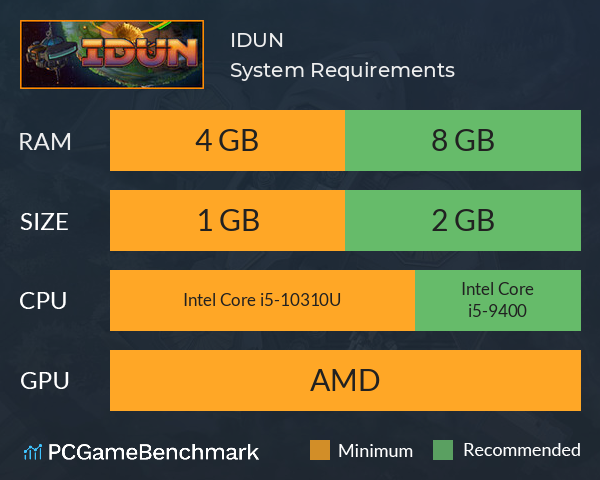 IDUN System Requirements PC Graph - Can I Run IDUN