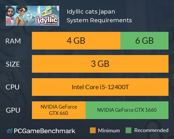 Idyllic cats: japan System Requirements PC Graph - Can I Run Idyllic cats: japan