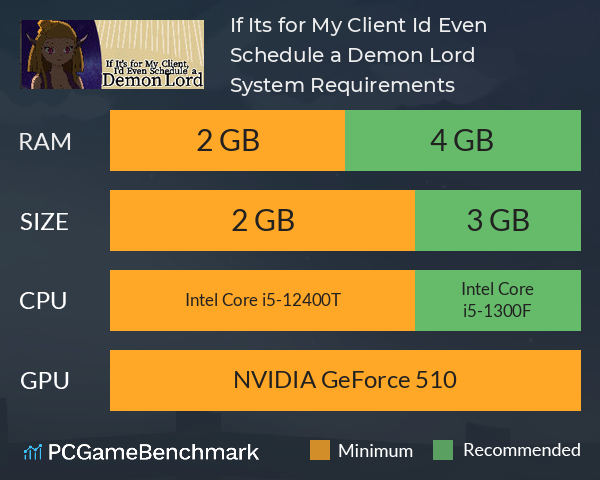 If It’s for My Client, I’d Even Schedule a Demon Lord System Requirements PC Graph - Can I Run If It’s for My Client, I’d Even Schedule a Demon Lord